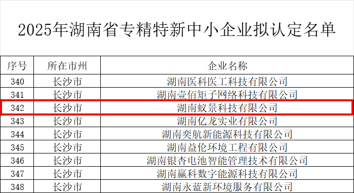 湖南省专精特新中小企业拟认定名单-蚁景科技.png