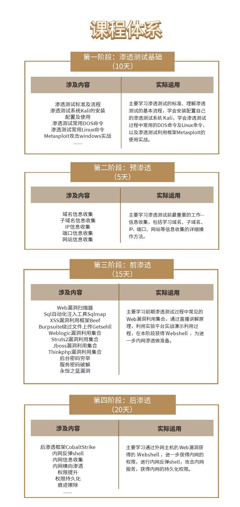渗透测试课程体系.jpg