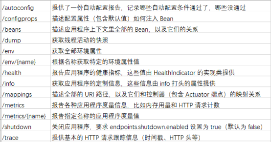 Spring Boot Actuator从未授权访问到getshell327.png
